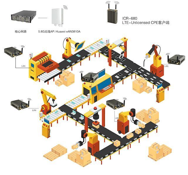 使用非標(biāo)自動(dòng)化設(shè)備對企業(yè)有哪些最直觀的收益