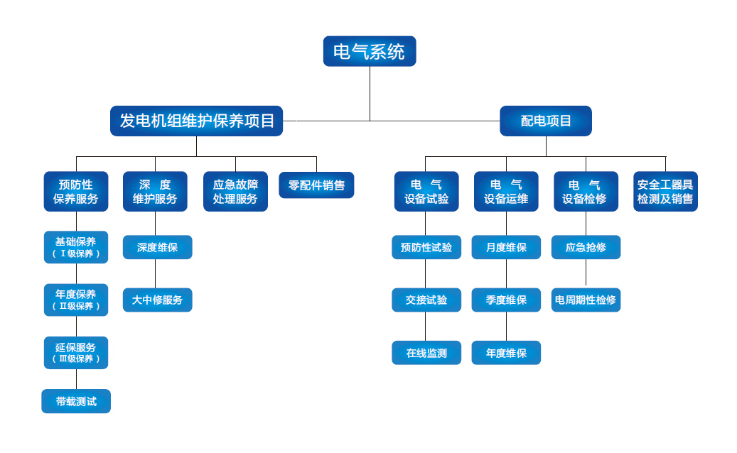 行業優勢(圖1)