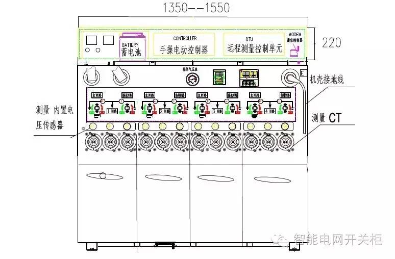 配電一二次成套設備與“一體化集成設備”(圖7)