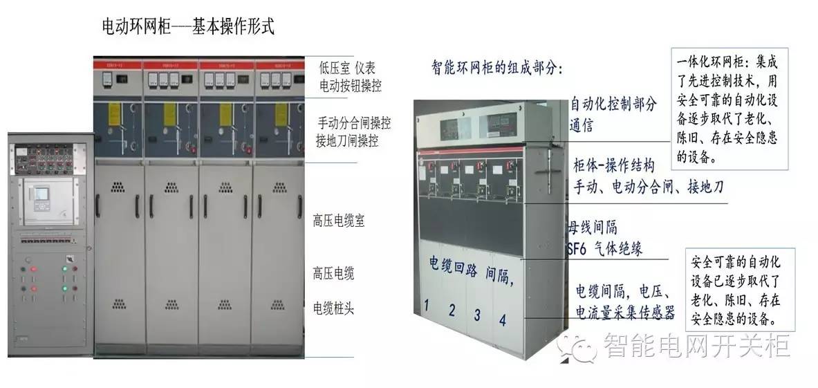 配電一二次成套設備與“一體化集成設備”(圖3)