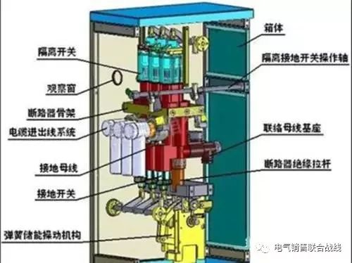 最全開關柜及相應電氣元器件知識匯總實用強大(圖1)